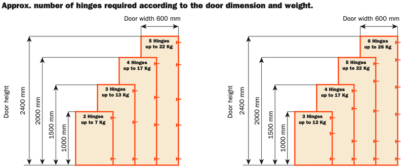 Load image into Gallery viewer, Salice 40mm Cup 94° Full Overlay Hinge - CNA7A99