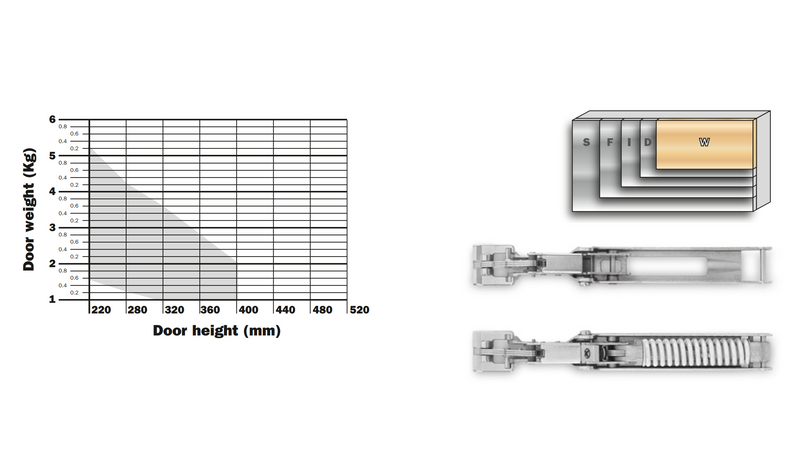 Load image into Gallery viewer, Salice Wind Soft Close Lift System