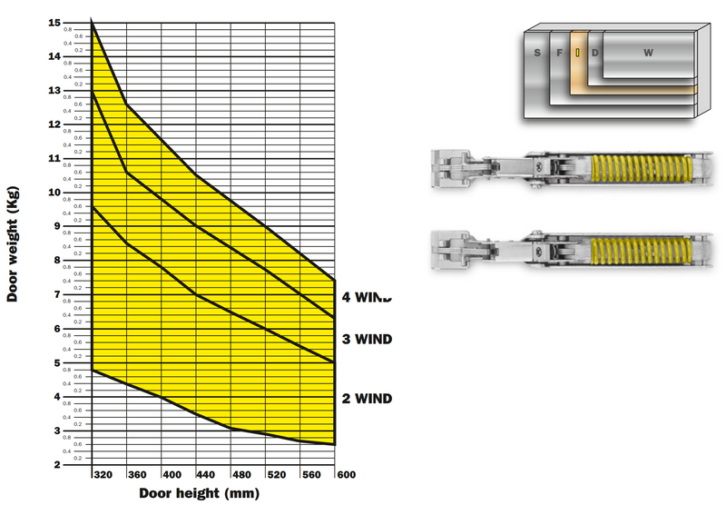 Load image into Gallery viewer, Salice Wind Soft Close Lift System