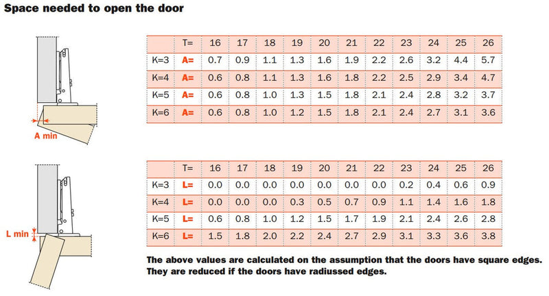 Load image into Gallery viewer, Salice Silentia+ Series 700 Soft Close Inset 110° Hinge 45mm Centres - C7P6PE9