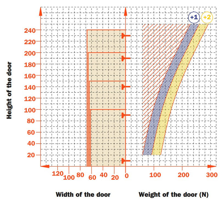 Load image into Gallery viewer, Salice Silentia+ Series 700 Soft Close Inset 110° Hinge 45mm Centres - C7P6PE9