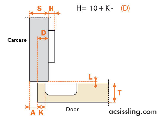 Salice 110° Quarter Overlay  Sprung Cabinet Hinge - C2A6D99