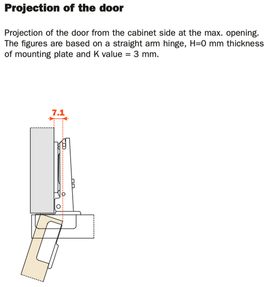 Salice 110° Half Overlay  Sprung Cabinet Hinge