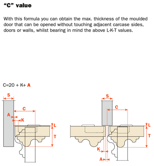 Salice 110° Quarter Overlay  Sprung Cabinet Hinge - C2A6D99