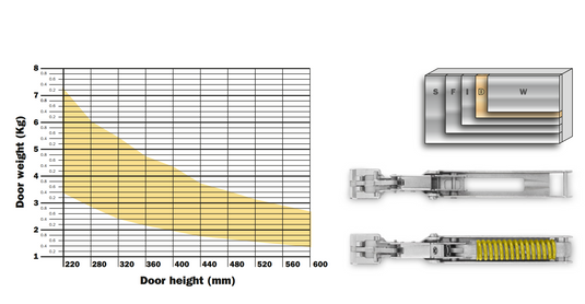 Salice Wind Push to Open Lift System