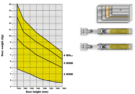 Salice Wind Push to Open Lift System